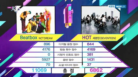 kpop music show prediction|@musicshowpredi .